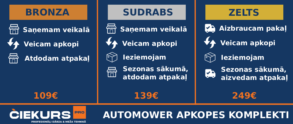 Automower_ziemas_apkope